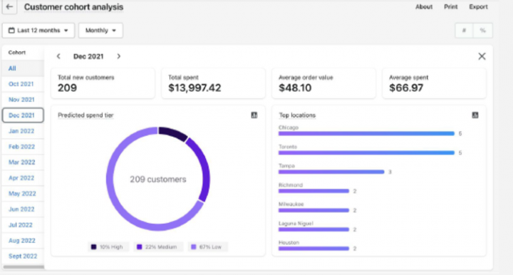shopify nouveautés