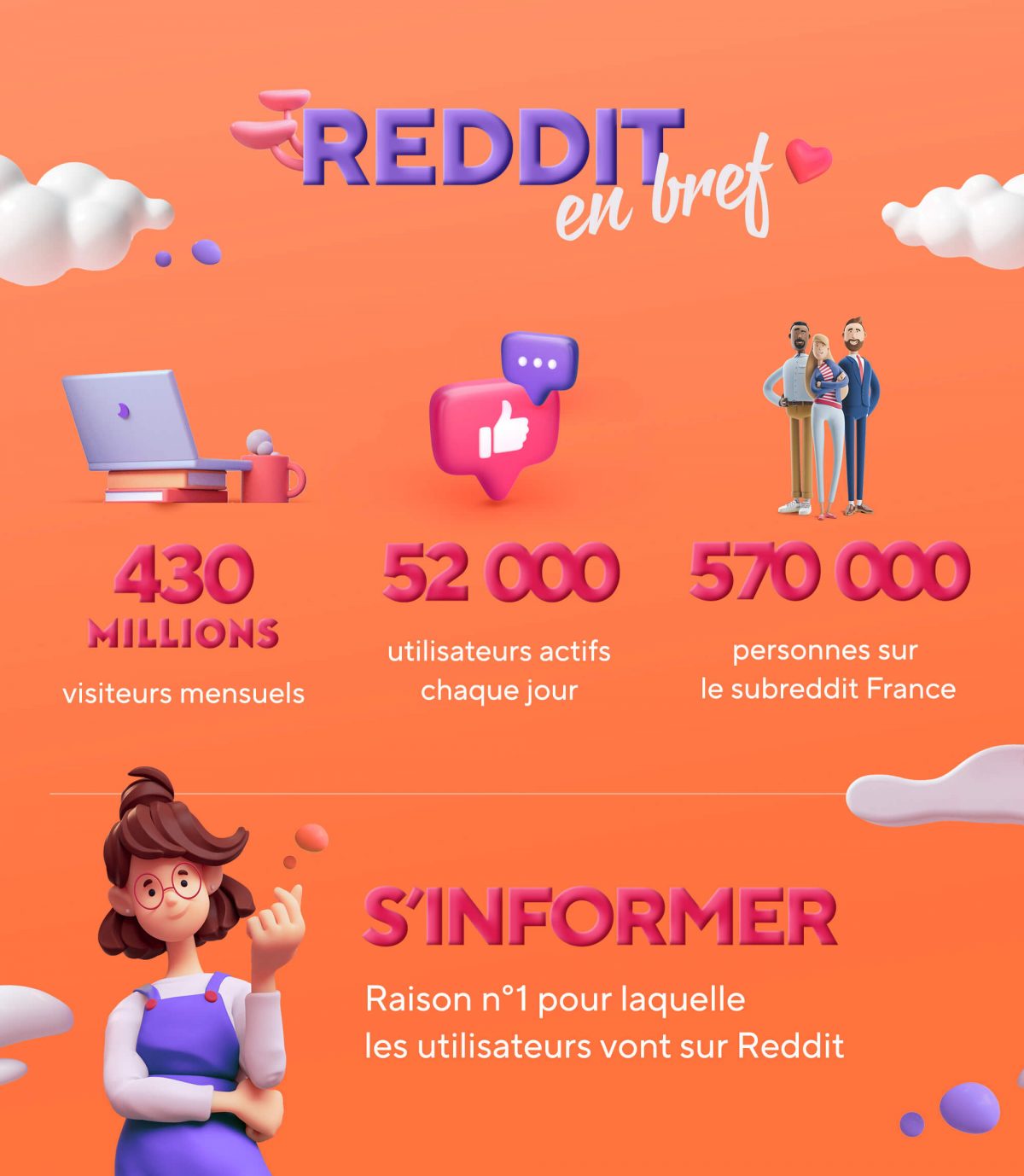 chiffres reddit